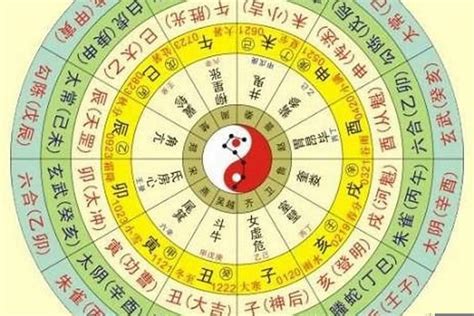 生辰五行屬性|生辰八字查詢，生辰八字五行查詢，五行屬性查詢